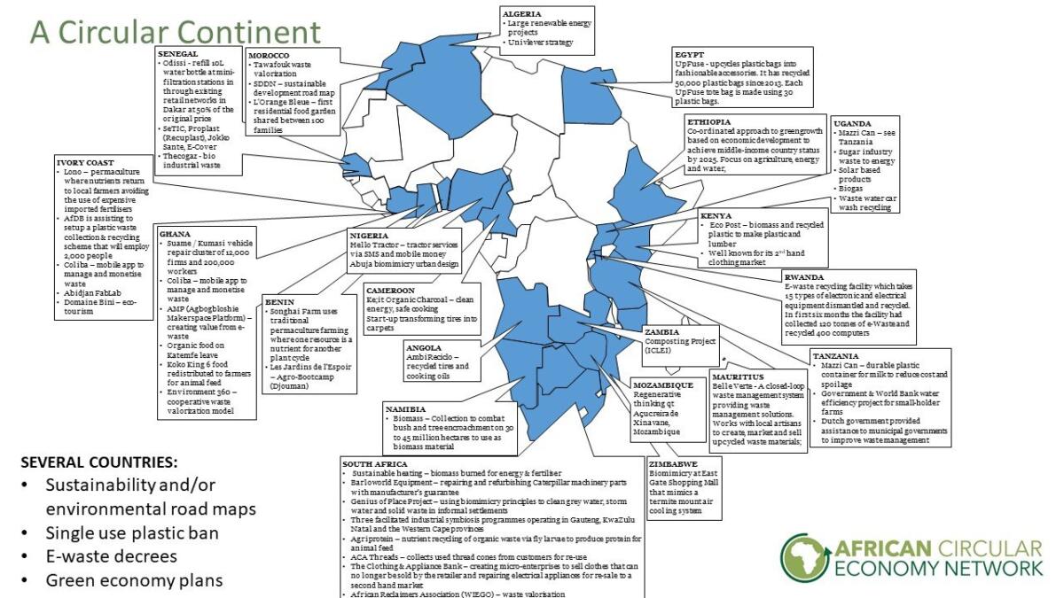 An Introduction To The African Circular Economy Network - Holland ...